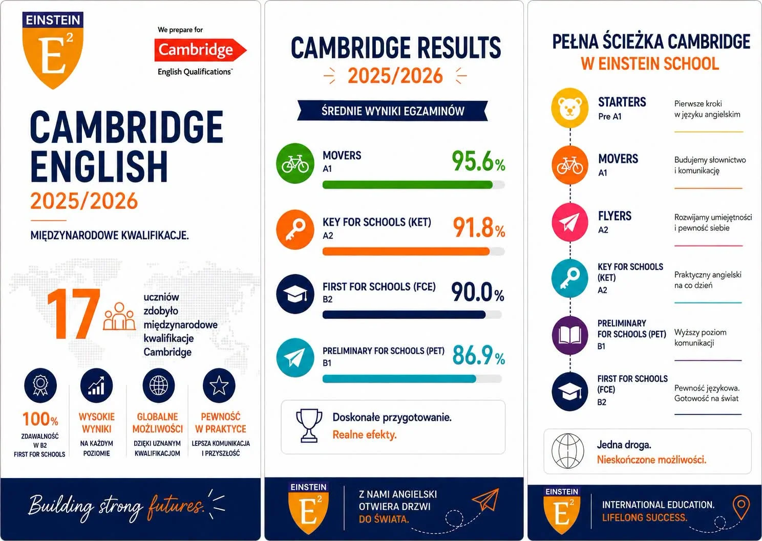 Cambridge Exams 2025/2026