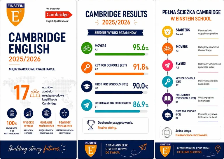 Cambridge Exams 2025/2026
